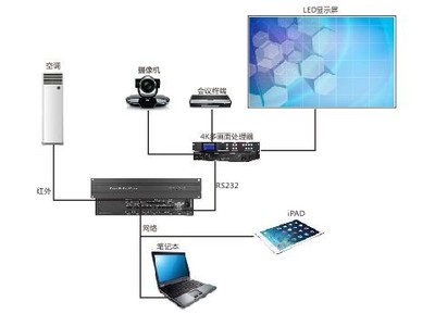 构建高效协作空间 会议系统集成与计算机网络设备运维指南