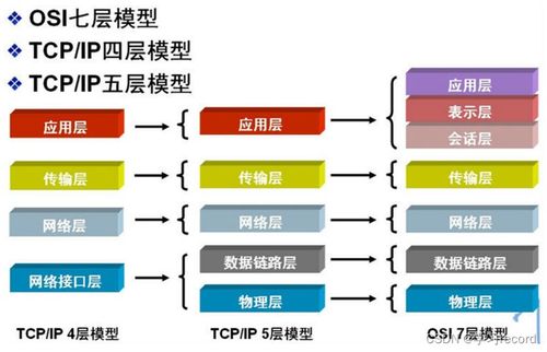 理解计算机网络的层次结构 从设备安装到运维实践